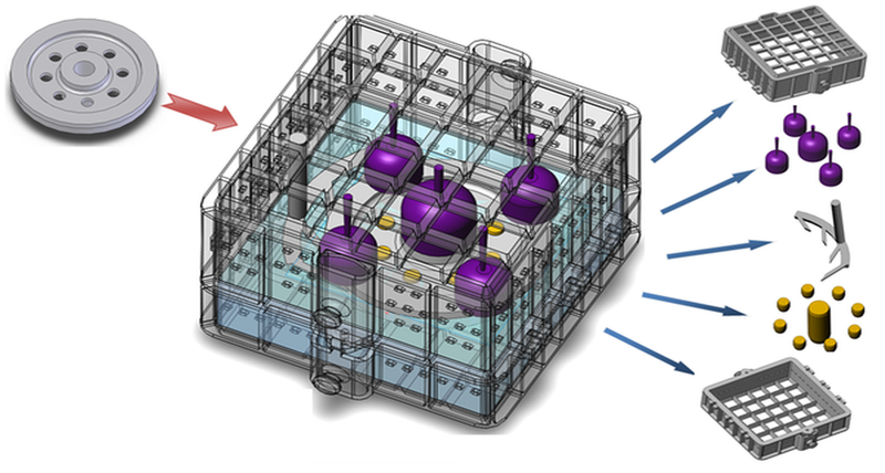 Foundry Expert - �������������� �������� ���������� �� 3D ������� SolidWorks
