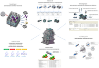 ����������� �������